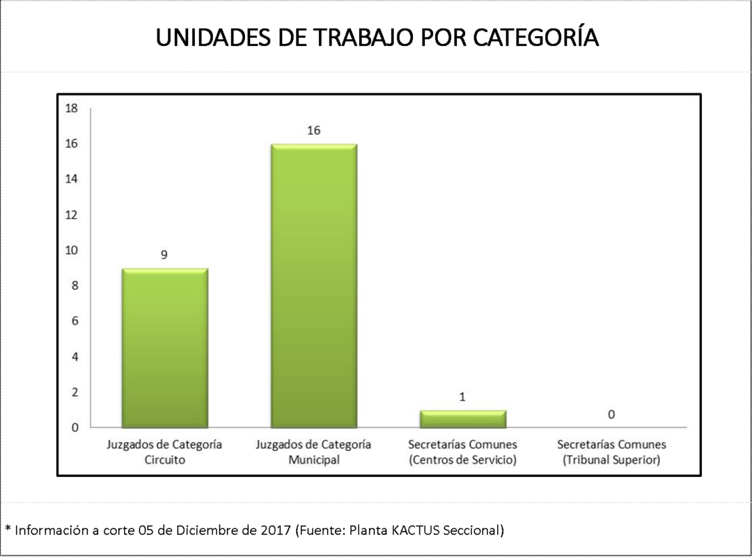 Unidades por Categoría (Cto. de Ocaña)